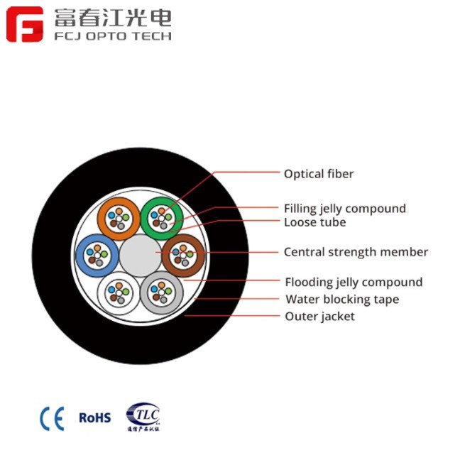 CHINA GYFTY Non-armored CABLE