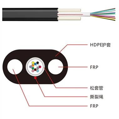 GYFXTBY 屋外用ドロップ ケーブル