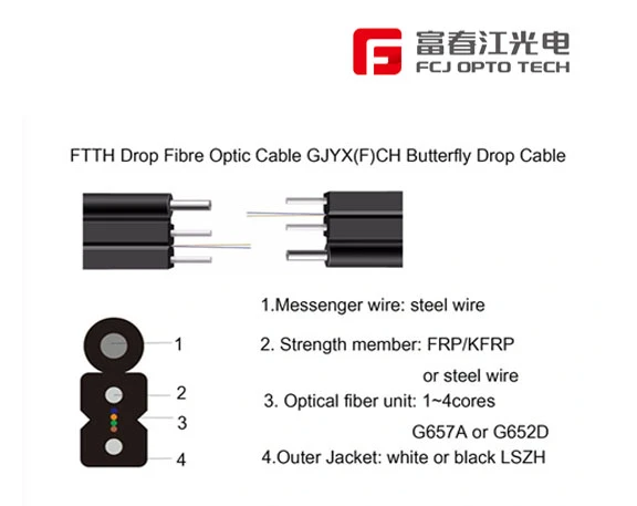 GJYXFCH(V) Optical Cable