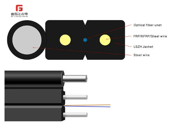 GJYXFCH(V) Optical Cable